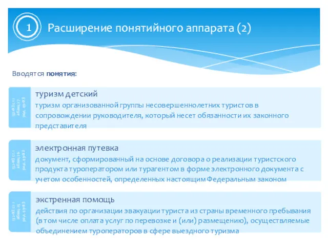 Вводятся понятия: туризм детский туризм организованной группы несовершеннолетних туристов в