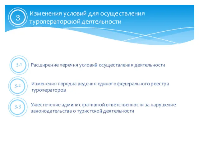 3 Изменения условий для осуществления туроператорской деятельности