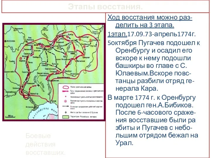 Этапы восстания. Ход восстания можно раз-делить на 3 этапа. 1этап.17.09.73-апрель1774г.