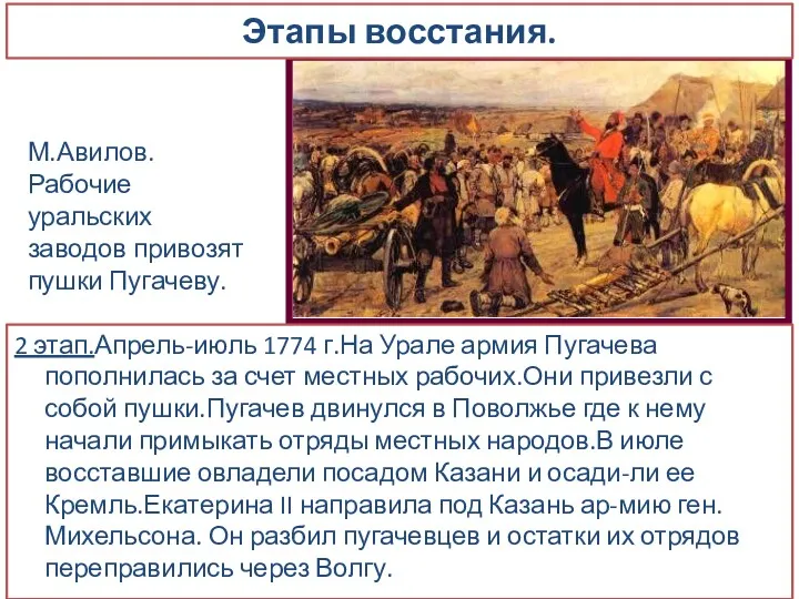 Этапы восстания. 2 этап.Апрель-июль 1774 г.На Урале армия Пугачева пополнилась