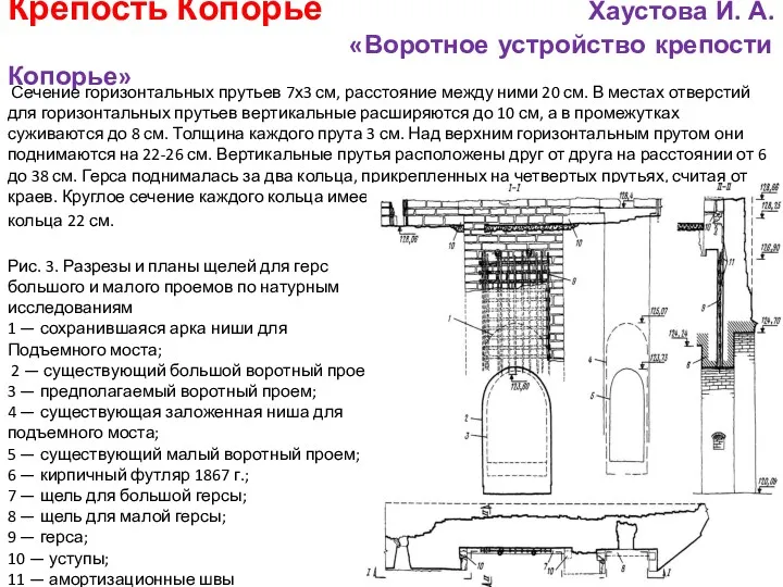 Крепость Копорье Хаустова И. А. «Воротное устройство крепости Копорье» Сечение