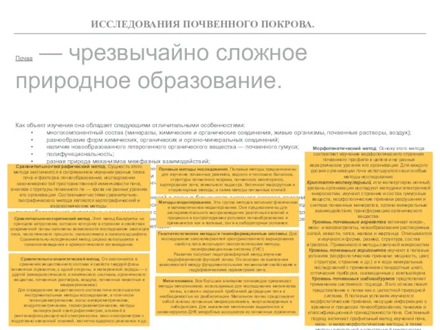 ИССЛЕДОВАНИЯ ПОЧВЕННОГО ПОКРОВА. Почва — чрезвычайно сложное природное образование. Как