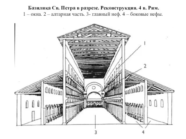 Базилика Св. Петра в разрезе. Реконструкция. 4 в. Рим. 1