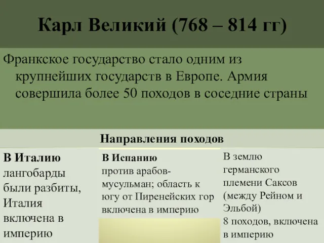 Карл Великий (768 – 814 гг) Франкское государство стало одним