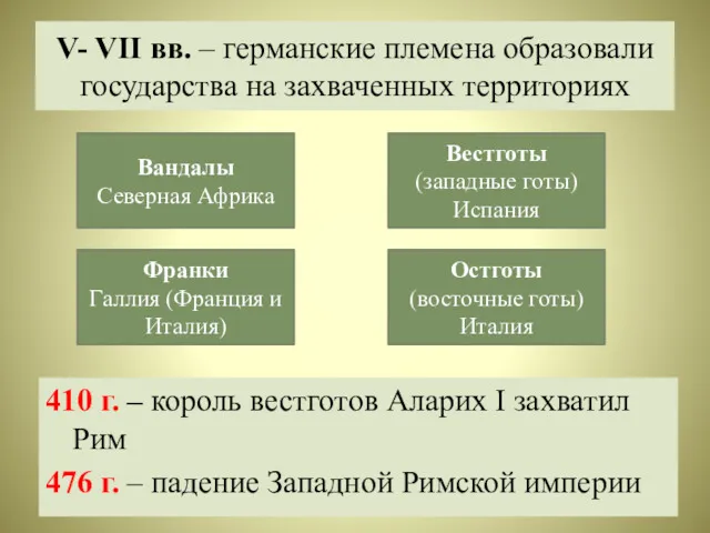 V- VII вв. – германские племена образовали государства на захваченных