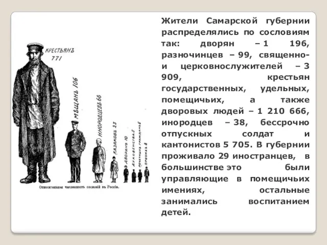 Жители Самарской губернии распределялись по сословиям так: дворян – 1