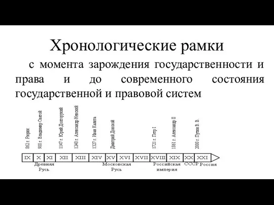 Хронологические рамки c момента зарождения государственности и права и до современного состояния государственной и правовой систем