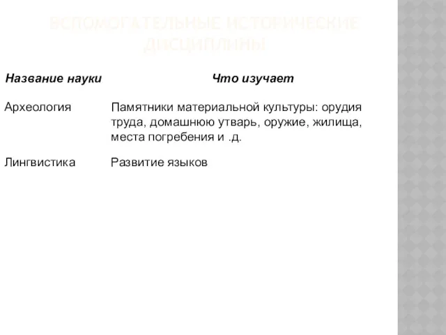 ВСПОМОГАТЕЛЬНЫЕ ИСТОРИЧЕСКИЕ ДИСЦИПЛИНЫ