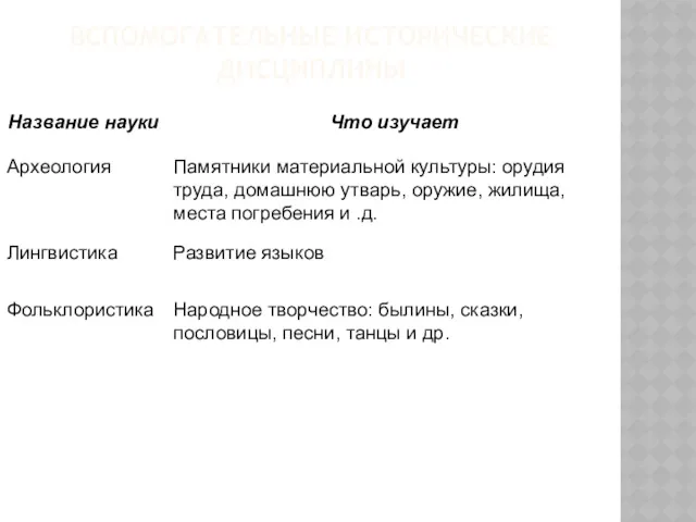 ВСПОМОГАТЕЛЬНЫЕ ИСТОРИЧЕСКИЕ ДИСЦИПЛИНЫ