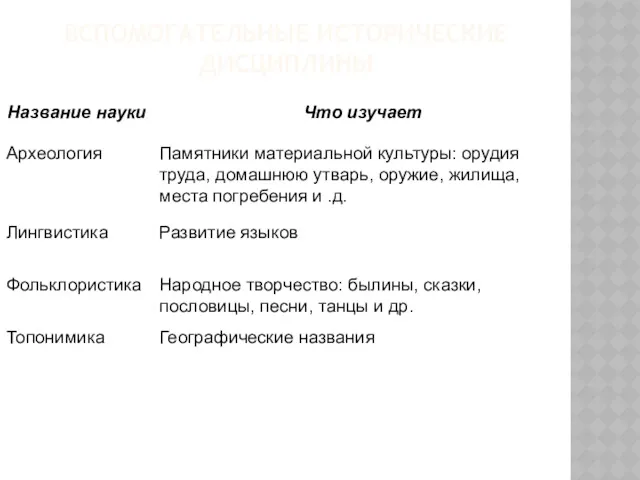 ВСПОМОГАТЕЛЬНЫЕ ИСТОРИЧЕСКИЕ ДИСЦИПЛИНЫ