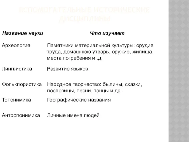 ВСПОМОГАТЕЛЬНЫЕ ИСТОРИЧЕСКИЕ ДИСЦИПЛИНЫ