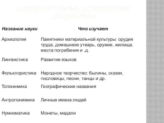 ВСПОМОГАТЕЛЬНЫЕ ИСТОРИЧЕСКИЕ ДИСЦИПЛИНЫ