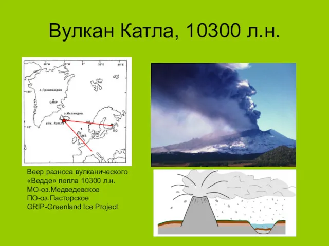 Вулкан Катла, 10300 л.н. Веер разноса вулканического «Ведде» пепла 10300 л.н. МО-оз.Медведевское ПО-оз.Пасторское GRIP-Greenland Ice Project