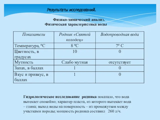 Результаты исследований. Физико-химический анализ. Физическая характеристика воды Гидрологическое исследование родника