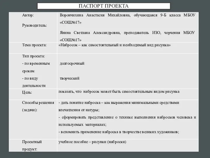 ПАСПОРТ ПРОЕКТА