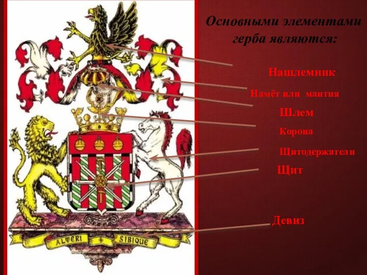 Щит Шлем Девиз Корона Нашлемник Намёт или мантия Щитодержатели Основными элементами герба являются: