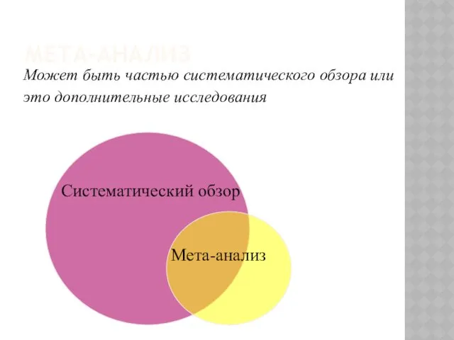 МЕТА-АНАЛИЗ Может быть частью систематического обзора или это дополнительные исследования Систематический обзор Мета-анализ