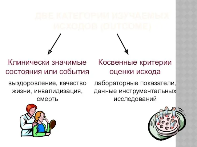 ДВЕ КАТЕГОРИИ ИЗУЧАЕМЫХ ИСХОДОВ (OUTCOME) Клинически значимые состояния или события