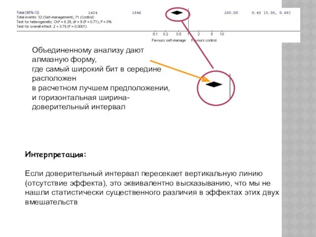 Объединенному анализу дают алмазную форму, где самый широкий бит в