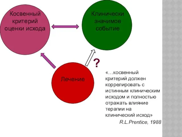 «…косвенный критерий должен коррелировать с истинным клиническим исходом и полностью