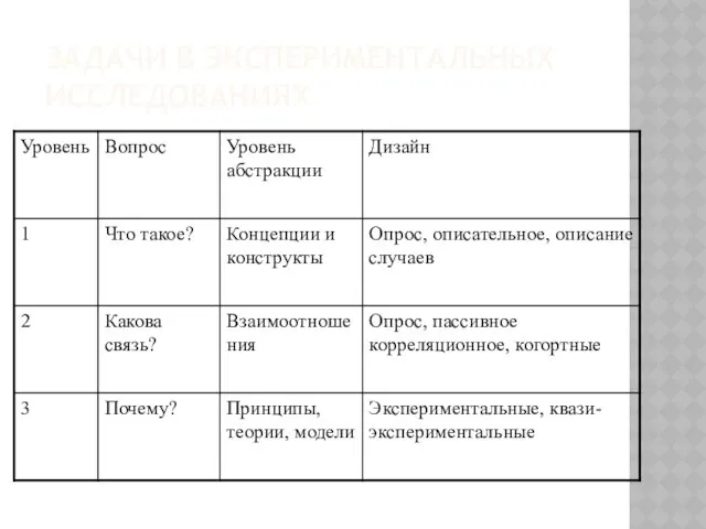 ЗАДАЧИ В ЭКСПЕРИМЕНТАЛЬНЫХ ИССЛЕДОВАНИЯХ