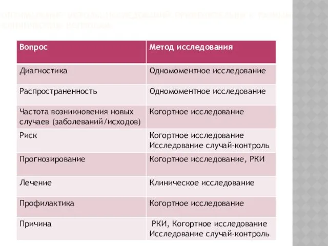 ОПТИМАЛЬНЫЕ МЕТОДЫ ИССЛЕДОВАНИЙ ПРИМЕНИТЕЛЬНО К РАЗНЫМ КЛИНИЧЕСКИМ ВОПРОСАМ