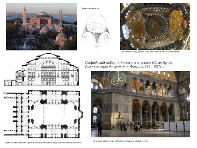 Купол на парусах План храма Святой Софии в Константинополе. Ярусная сводчатая система. Интерьер