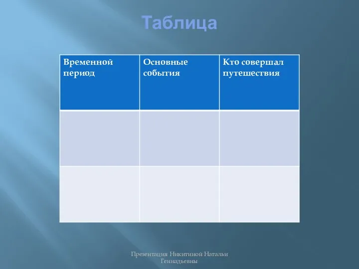 Таблица Презентация Никитиной Натальи Геннадьевны