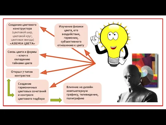 Создание цветового конструктора (цветовой шар, цветовой круг, цветовая звезда) «АЗБУКА