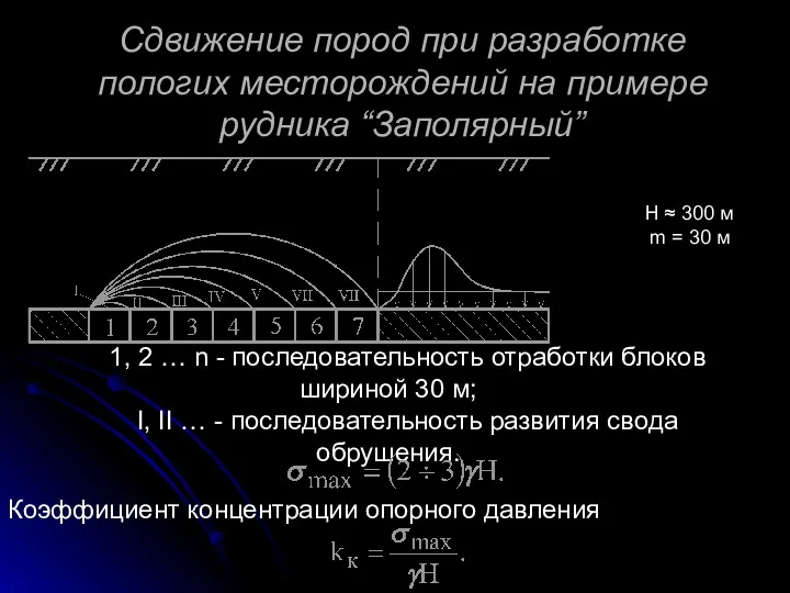 Сдвижение пород при разработке пологих месторождений на примере рудника “Заполярный”