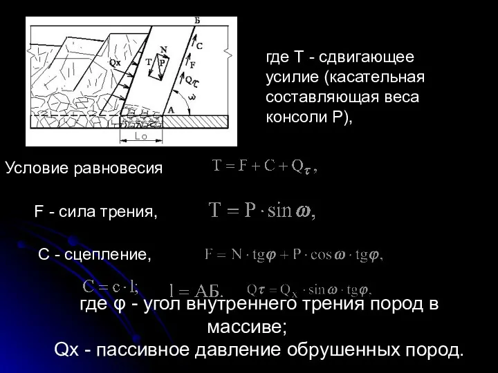 Условие равновесия где Т - сдвигающее усилие (касательная составляющая веса