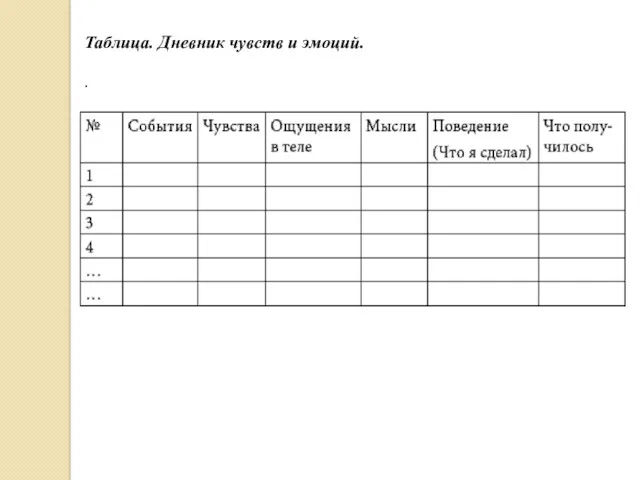 Таблица. Дневник чувств и эмоций. .