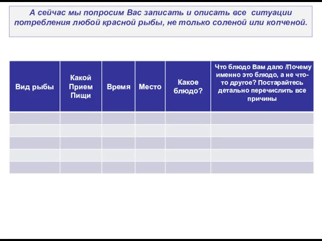 А сейчас мы попросим Вас записать и описать все ситуации