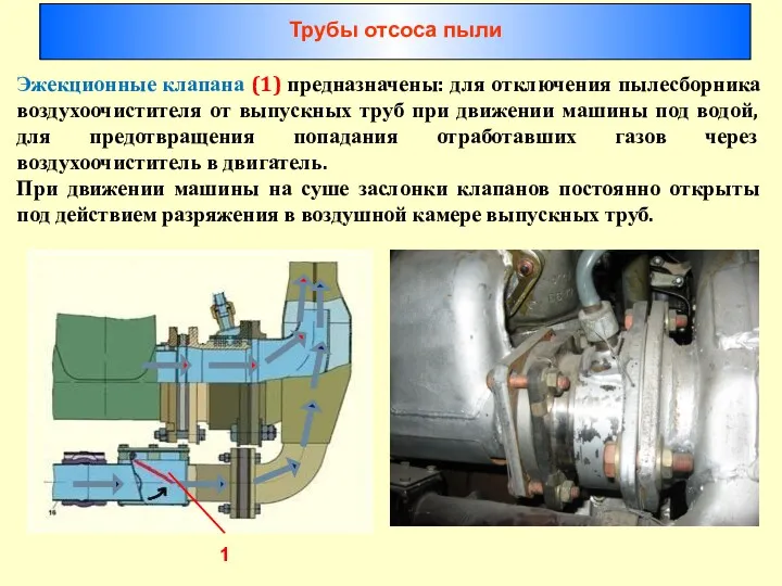 Эжекционные клапана (1) предназначены: для отключения пылесборника воздухоочистителя от выпускных