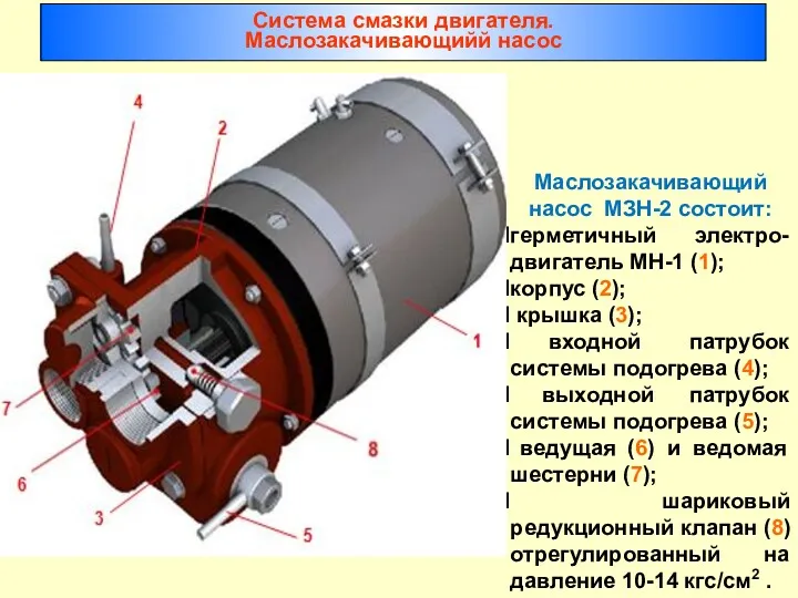 Маслозакачивающий насос МЗН-2 состоит: герметичный электро- двигатель МН-1 (1); корпус (2); крышка (3);