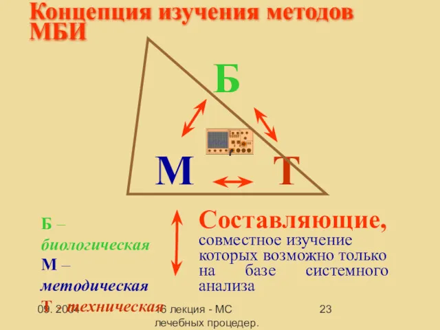 09. 2004 16 лекция - МС лечебных процедер.Заключение Концепция изучения