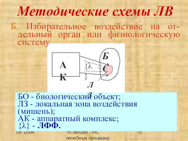 09. 2004 16 лекция - МС лечебных процедер.Заключение Методические схемы