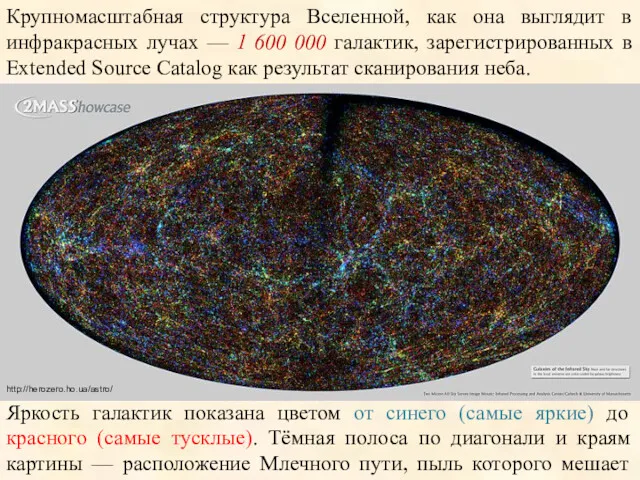 http://upload.wikimedia.org/wikipedia/commons/2/20/Galaxies_of_the_Infrared_Sky_.jpg?uselang=ru Крупномасштабная структура Вселенной, как она выглядит в инфракрасных лучах