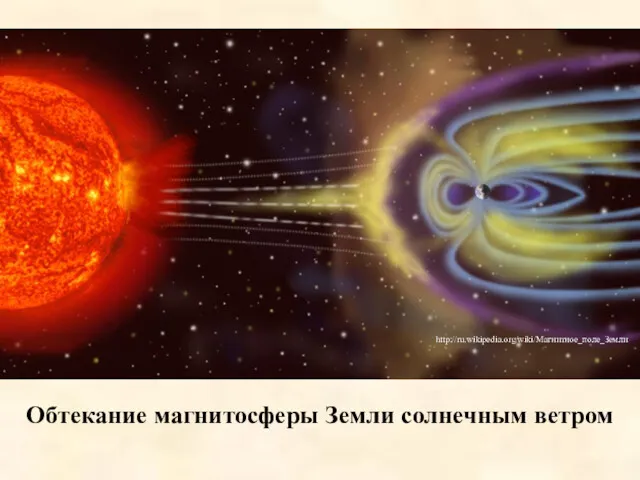 Обтекание магнитосферы Земли солнечным ветром http://ru.wikipedia.org/wiki/Магнитное_поле_Земли