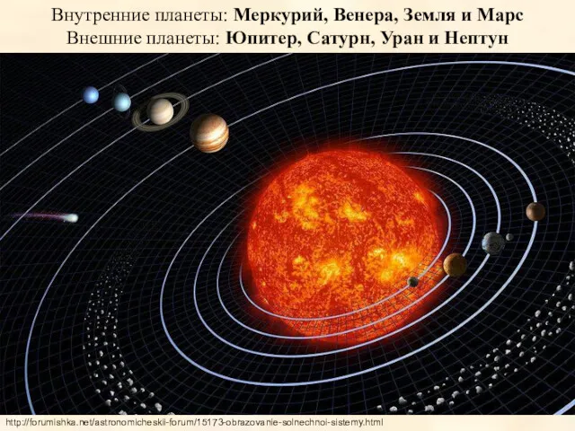 Внутренние планеты: Меркурий, Венера, Земля и Марс Внешние планеты: Юпитер, Сатурн, Уран и Нептун http://forumishka.net/astronomicheskii-forum/15173-obrazovanie-solnechnoi-sistemy.html