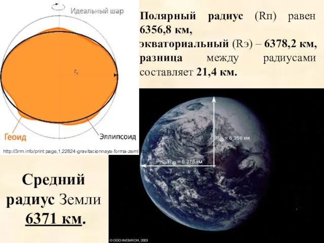 Полярный радиус (Rп) равен 6356,8 км, экваториальный (Rэ) – 6378,2