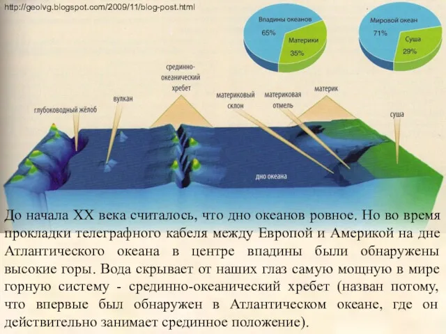 До начала ХХ века считалось, что дно океанов ровное. Но