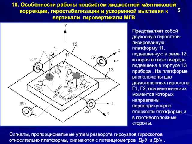 10. Особенности работы подсистем жидкостной маятниковой коррекции, гиростабилизации и ускоренной