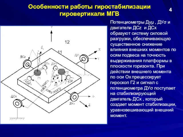 Особенности работы гиростабилизации гировертикали МГВ Потенциометры Дуμ , ДУσ и