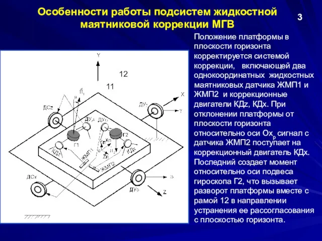 Особенности работы подсистем жидкостной маятниковой коррекции МГВ Положение платформы в