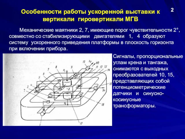 Особенности работы ускоренной выставки к вертикали гировертикали МГВ 2 Механические