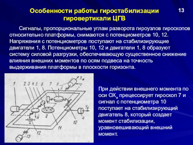 Особенности работы гиростабилизации гировертикали ЦГВ 13 Сигналы, пропорциональные углам разворота