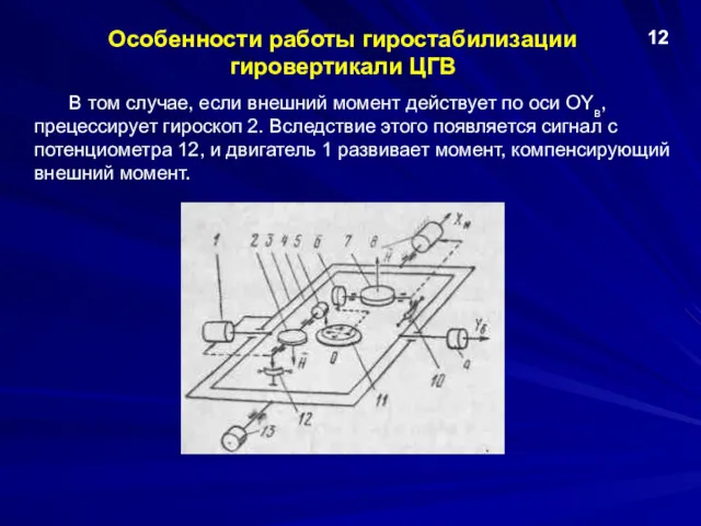 Особенности работы гиростабилизации гировертикали ЦГВ 12 В том случае, если