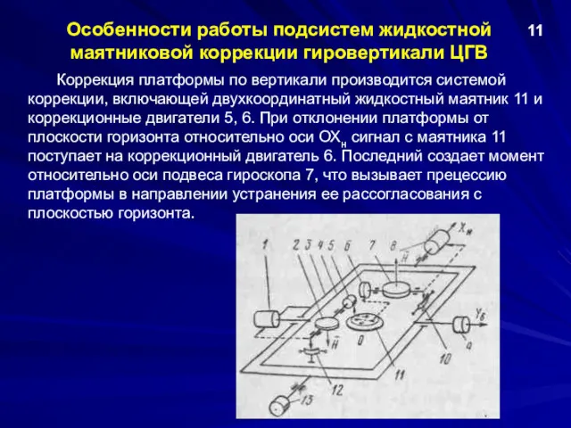 Особенности работы подсистем жидкостной маятниковой коррекции гировертикали ЦГВ 11 Коррекция