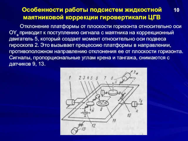 Особенности работы подсистем жидкостной маятниковой коррекции гировертикали ЦГВ 10 Отклонение